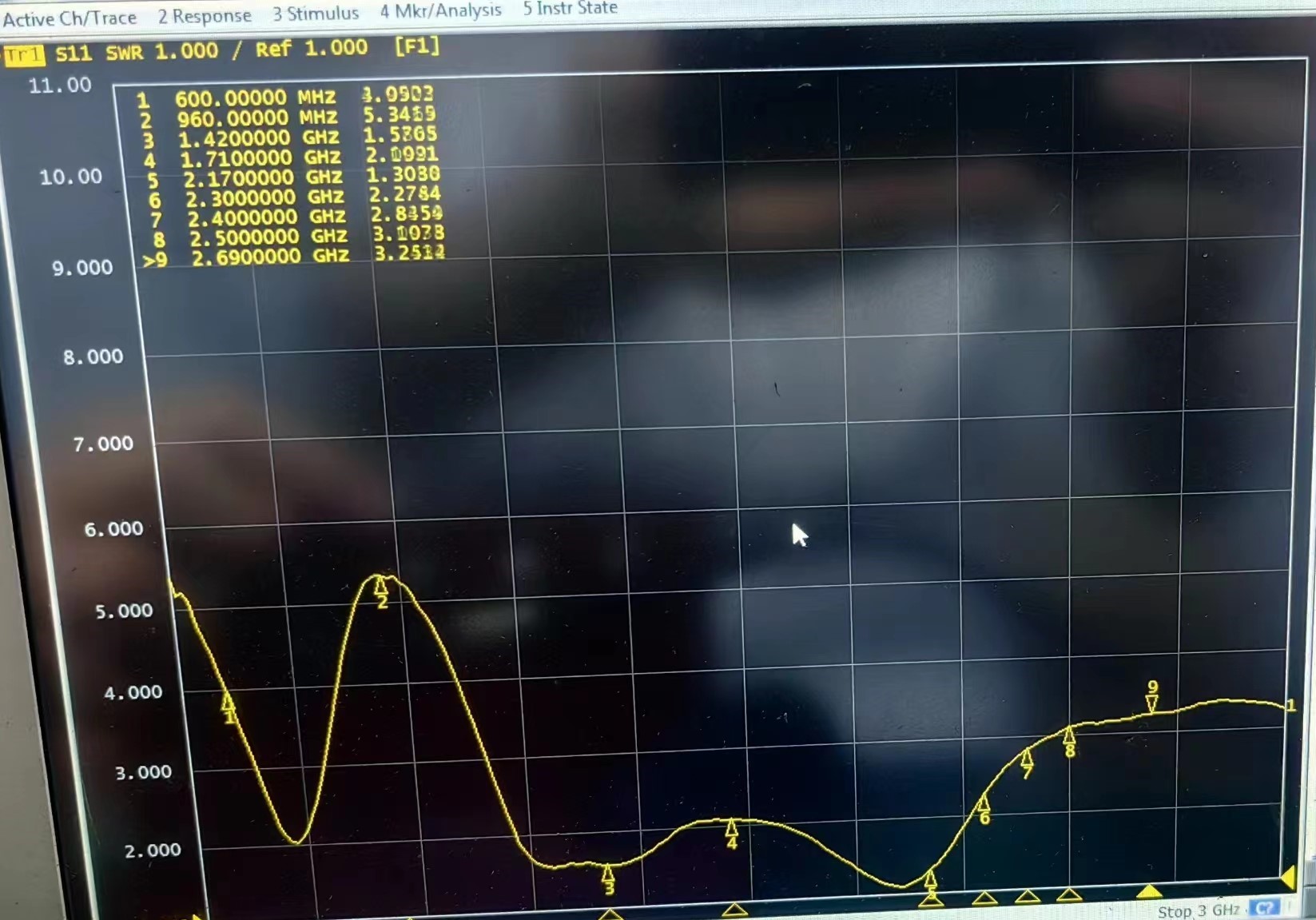 4G LTE fullbånds innebygd antenne VSWR