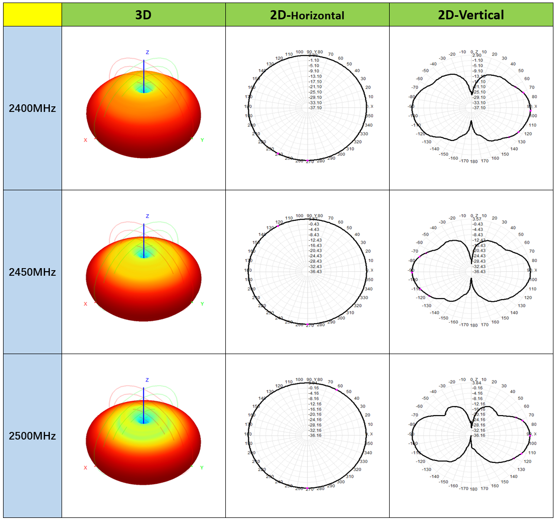 Antenna Fiberglass Directional 200mm Pattern