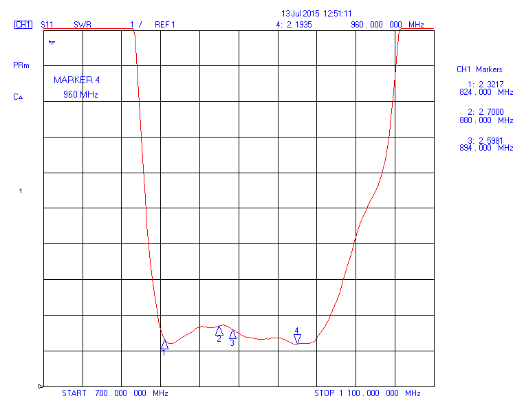 Antenë dipole me shumë breza LTE B1 B3 B5 B7 B8 B21 WIFI 2G VSWR1