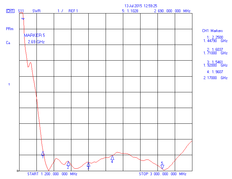 Antena dipolê ya pir Band LTE B1 B3 B5 B7 B8 B21 WIFI 2G VSWR2