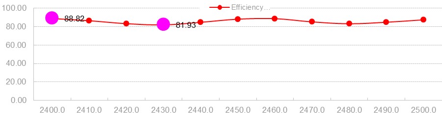 هر اړخیز فایبرګلاس انتن 2.4GHz وائی فای 250MM وړتیا