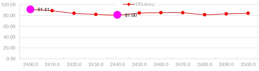 Omnidirectional Fibeglass antenna 2.5db Gain