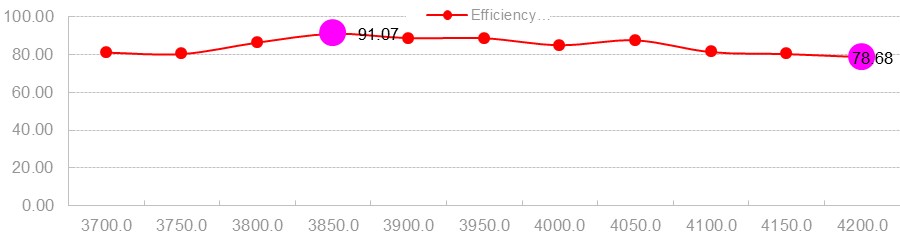 UWB LOFTNET HJÁSTÍTJANDI TREFJAGLASS LOFTNET 3,7-4,2GHZ 100MM SMA Gain