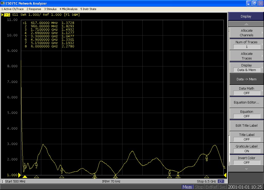 I-VSWR