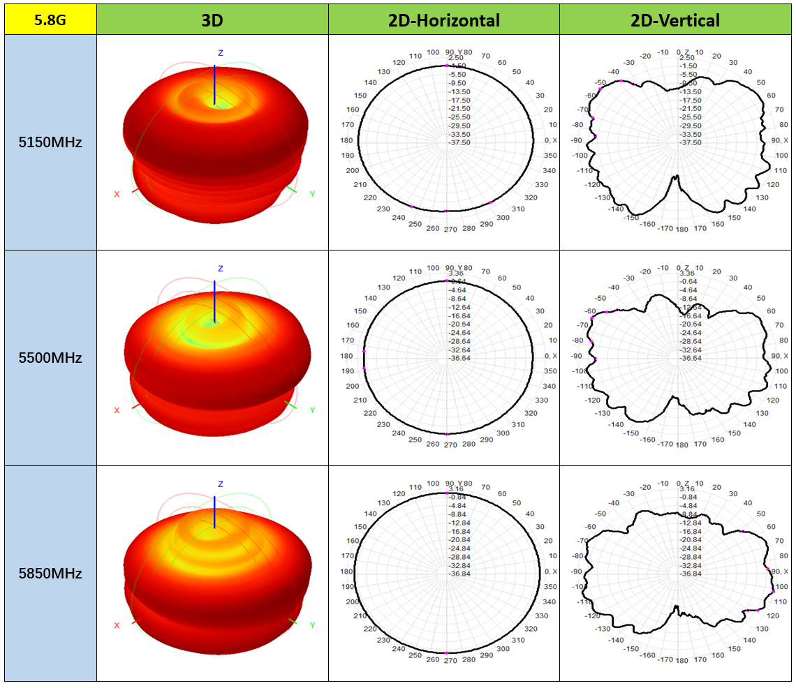 WIFI DUA BAND ANTENNA 2.4&5.8 GHZ 4DB pattern2