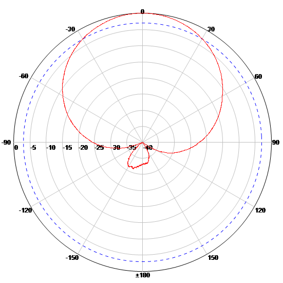 pattern1